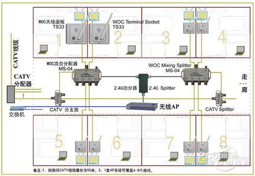 WOC系统工作示意图