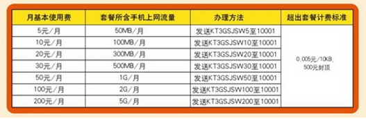 附北京电信3G手机上网流量月租套餐资费