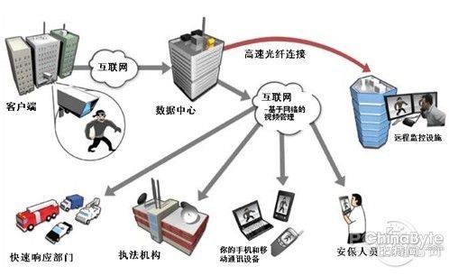 浪潮：云计算下的视频监控解决方案！