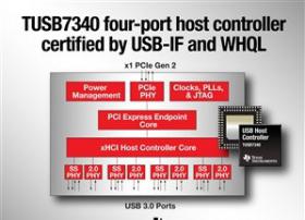 全球首颗官方认证四口USB 3.0主控制器诞生