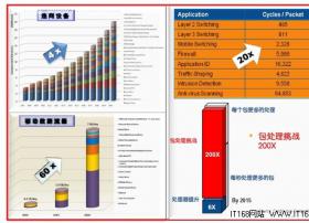 透过IDF感知未来：一切应“云”而生