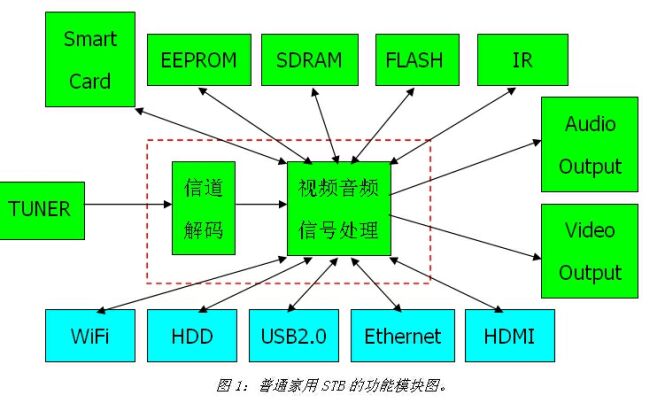 《电子系统设计》