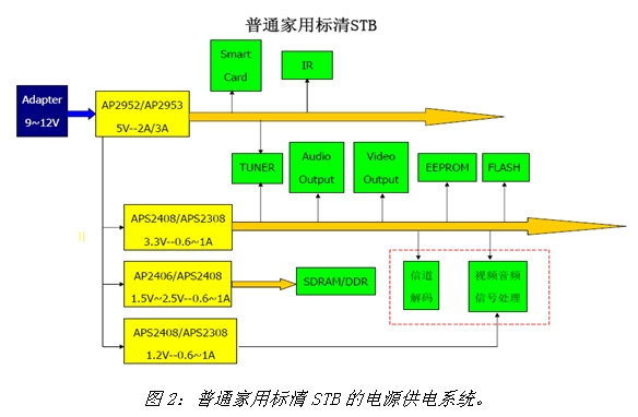 《电子系统设计》