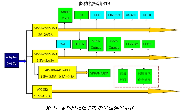 《电子系统设计》