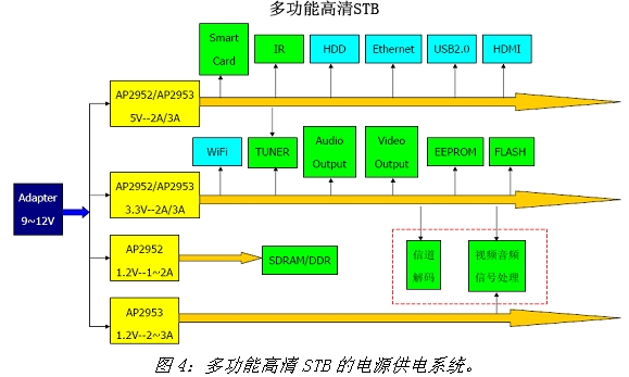 《电子系统设计》