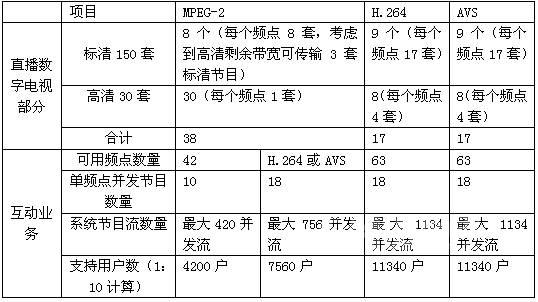 在三网融合中广播电视网络技术发展的探讨