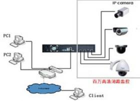 中国本土企业推动全球数字高清监控进程