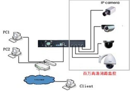 中国本土企业推动全球数字高清监控进程 