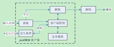 结构终端