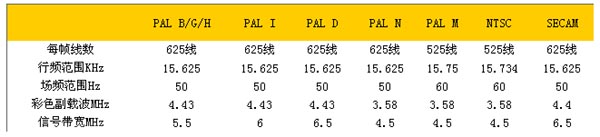 多媒体视像会议中 音视频矩阵的设计要点