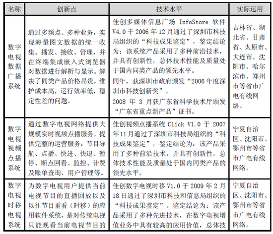 佳创视讯竞争优势简介