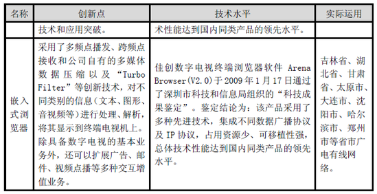 佳创视讯竞争优势简介