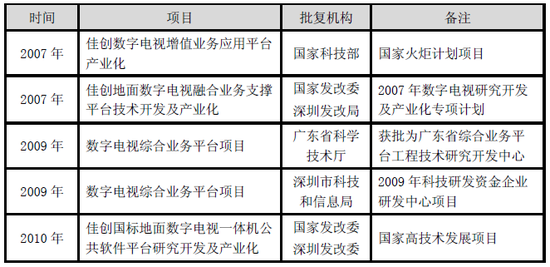 佳创视讯竞争优势简介