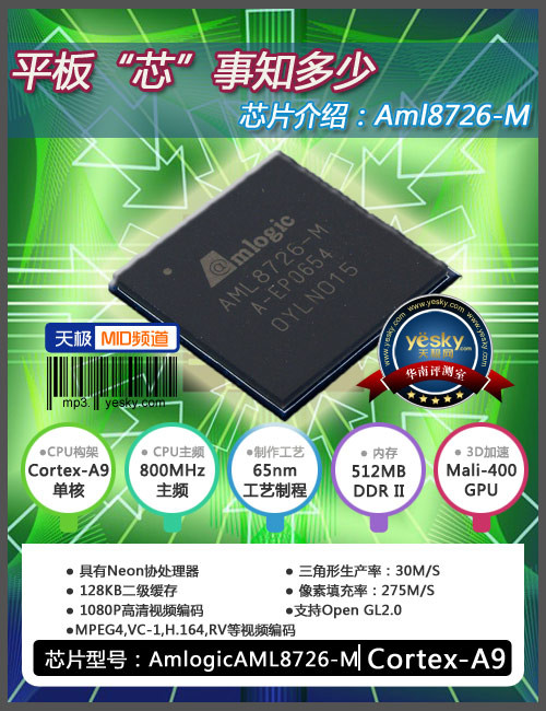 此文将从芯片简介、datasheet、代表产品以及编辑自身观点对AML8726进行介绍。