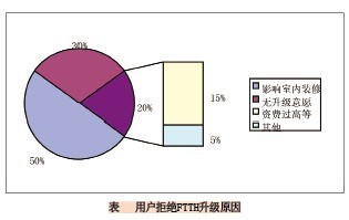 广东电信积极推广小区平移模式 力促FTTH规模化发展