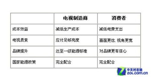 拒绝忽悠只谈实用电视必备功能盘点