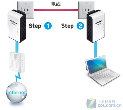 混合组网时代：有插座的地方就能上网