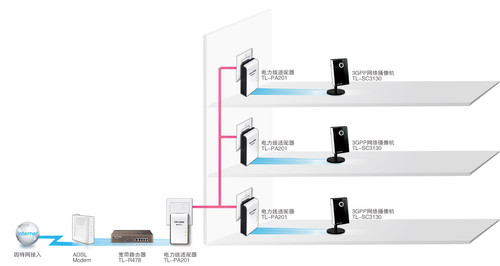 混合组网时代：有插座的地方就能上网