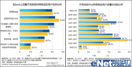 PPTV 行业首家完美支持苹果iOS5.1