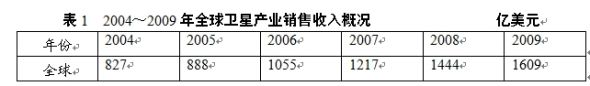 《2010年全球卫星产业状况》年度报告