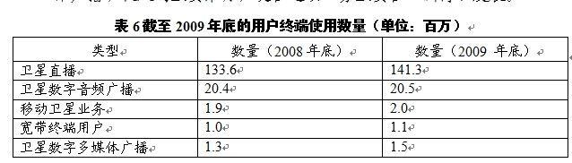 《2010年全球卫星产业状况》年度报告