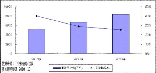 中国宽带接入设备市场发展趋势分析