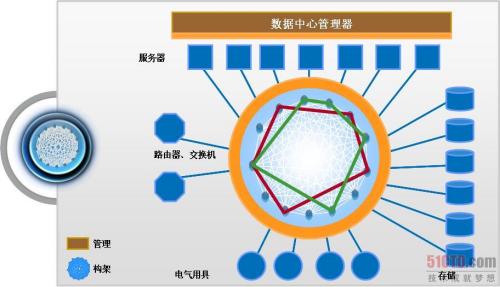 云计算应用