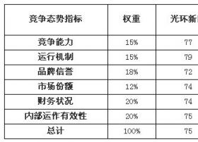 2010年互联网宽带接入市场回顾与展望