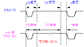 电视图像数字化